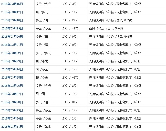 拉薩3月天氣預(yù)報(bào)